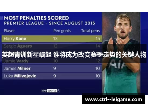 英超青训新星崛起 谁将成为改变赛季走势的关键人物