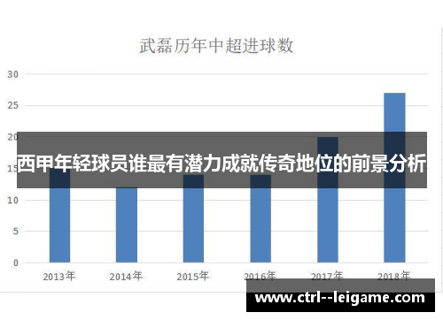 西甲年轻球员谁最有潜力成就传奇地位的前景分析 西甲年轻球员谁最有潜力成就传奇地位的前景分析