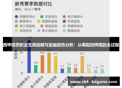 西甲球员职业生涯回顾与发展趋势分析:从崛起到辉煌的全过程 西甲球员职业生涯回顾与发展趋势分析:从崛起到辉煌的全过程