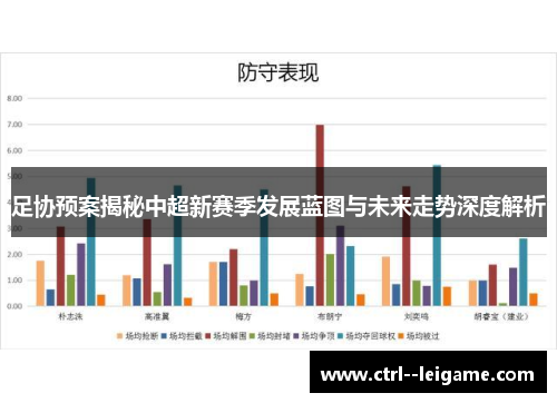 足协预案揭秘中超新赛季发展蓝图与未来走势深度解析 足协预案揭秘中超新赛季发展蓝图与未来走势深度解析