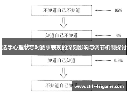 选手心理状态对赛事表现的深刻影响与调节机制探讨 选手心理状态对赛事表现的深刻影响与调节机制探讨