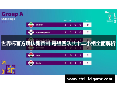 世界杯官方确认新赛制 每组四队共十二小组全面解析